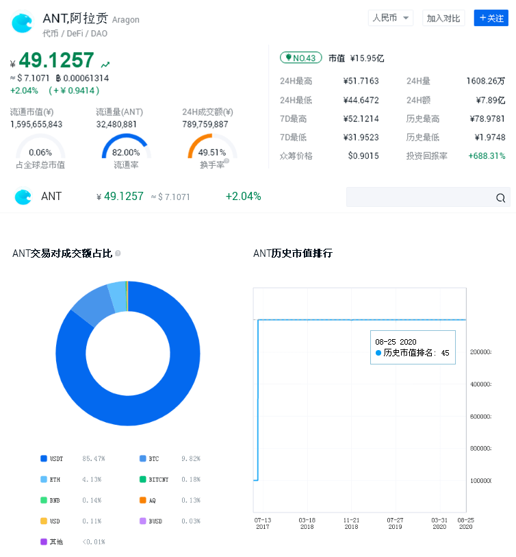 ImToken錢包參與DAO治理的指南